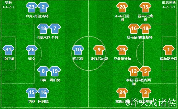 伯恩茅斯4-4曼联战平,阿莫林解析痛失好局三大问题 伯恩茅斯4-4曼联战平,阿莫林解析痛失好局三大问题